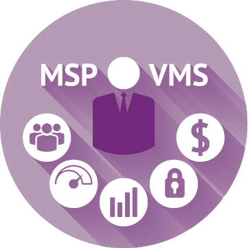 VMS/MSP Support